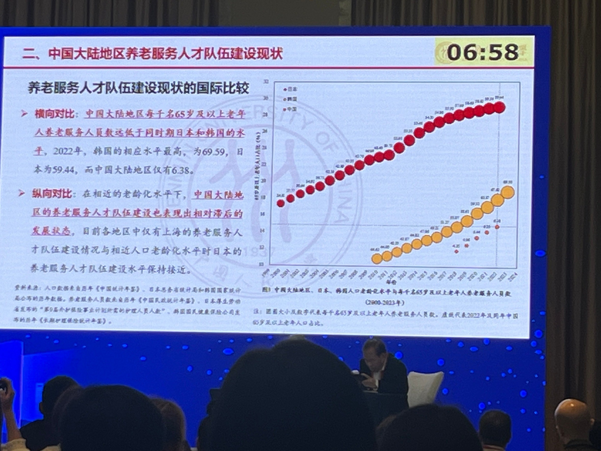 LINE_ALBUM_113114上海 長期照顧會議_241121_57.jpg