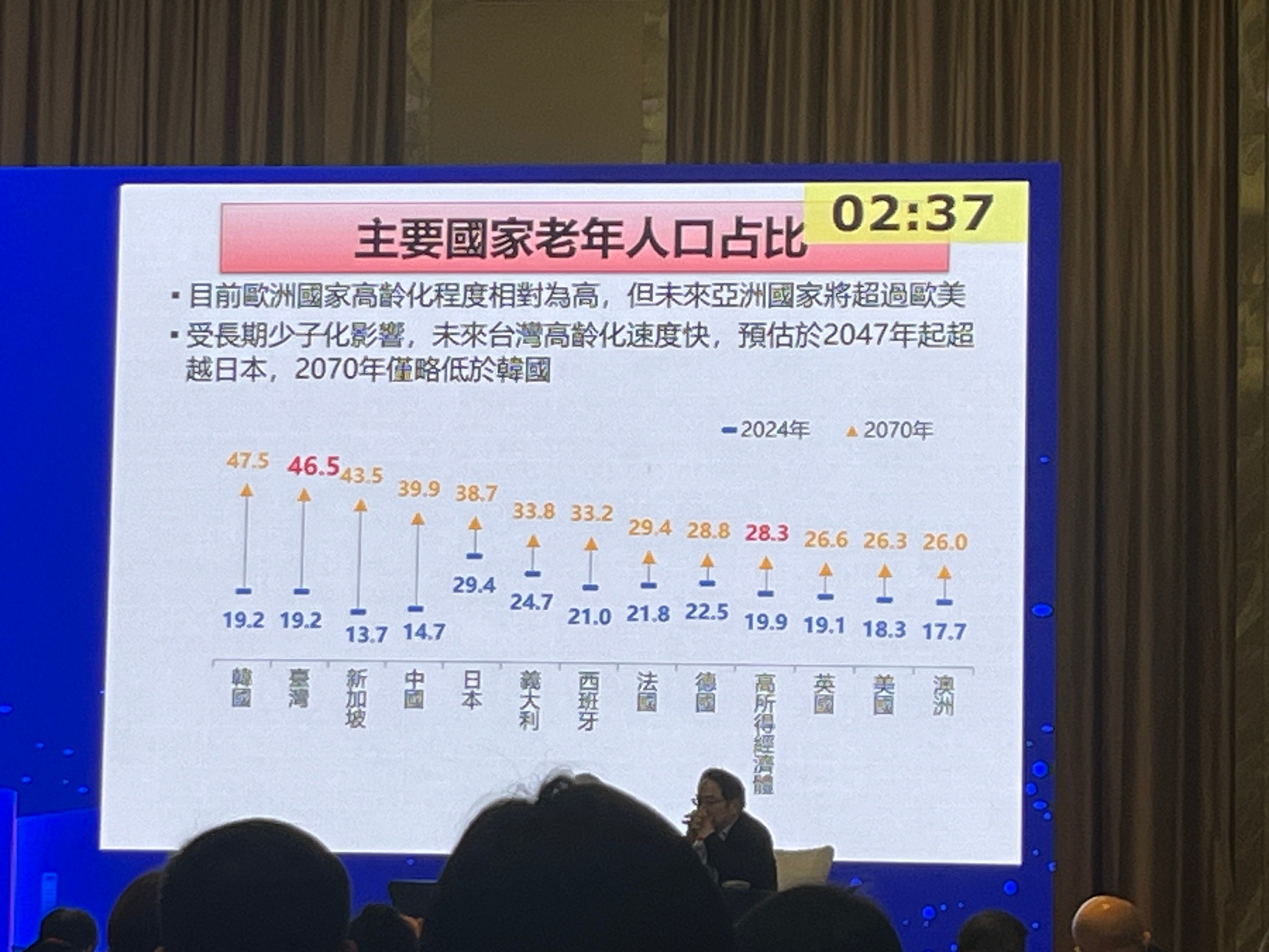 LINE_ALBUM_113114上海 長期照顧會議_241121_97.jpg