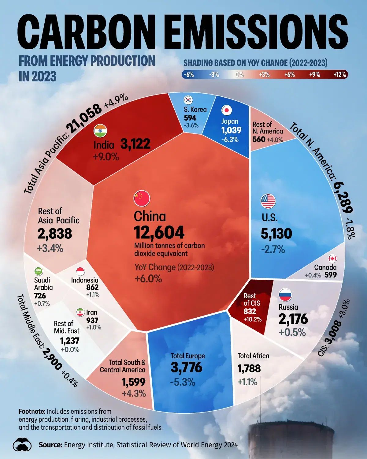 Global Carbon Emissions.jpeg