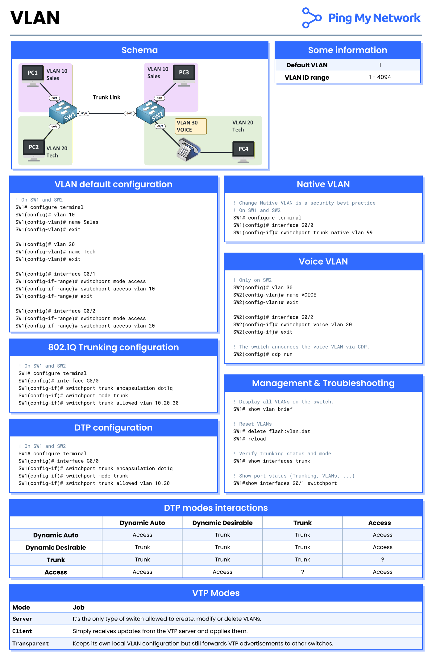 VLAN-Cheat-Sheet.png