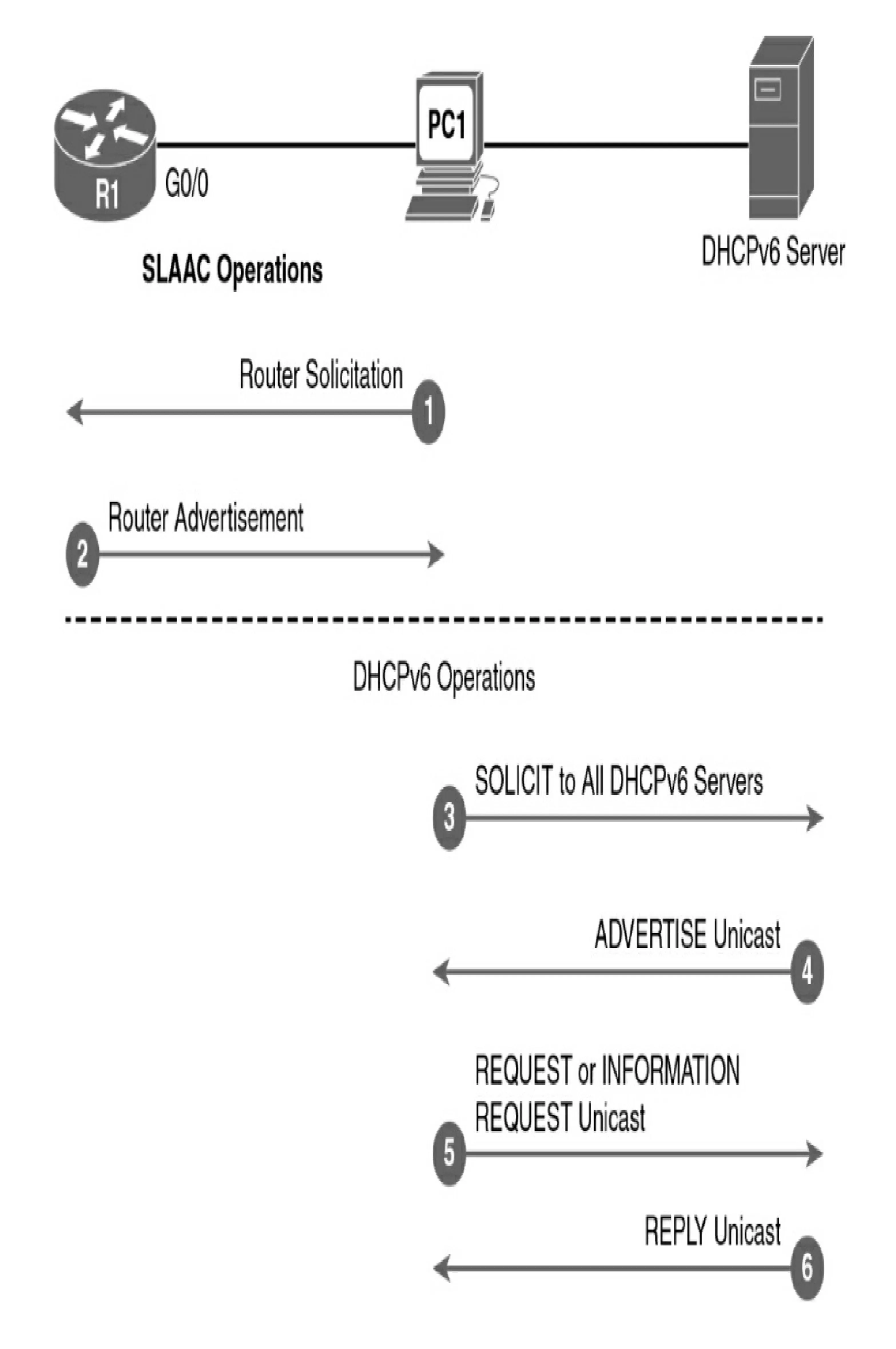 31 Days Before CCNA 13.webp