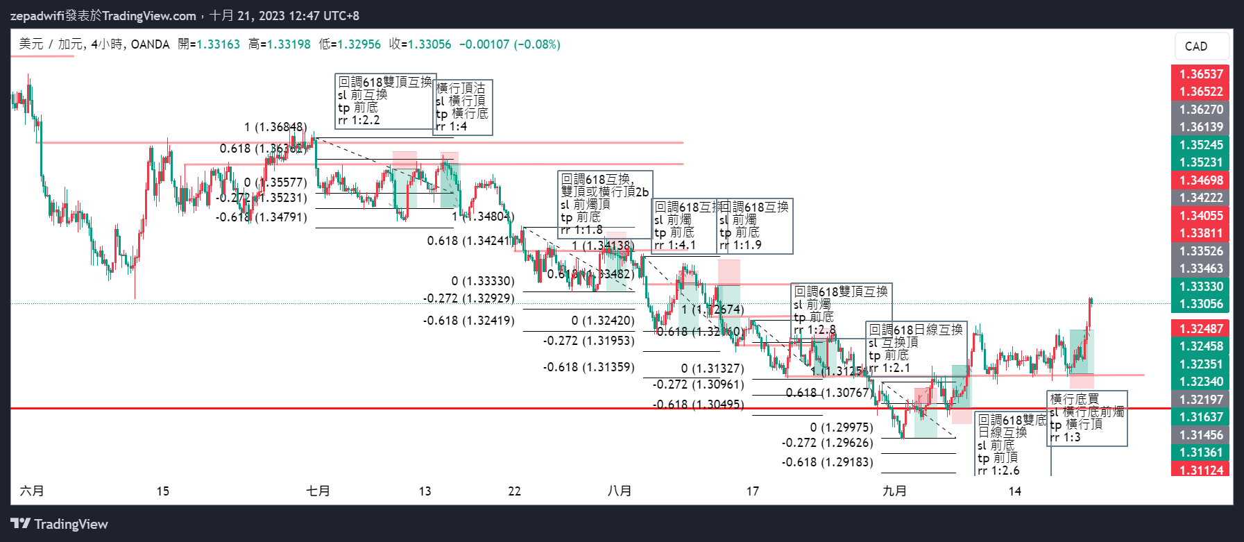 USDCAD_2023-10-21_12-47-42_0954f.png